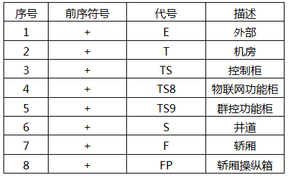 結構標識總覽報表