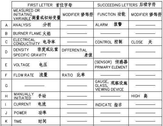 儀表符號