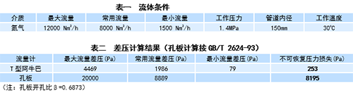 實例工況表