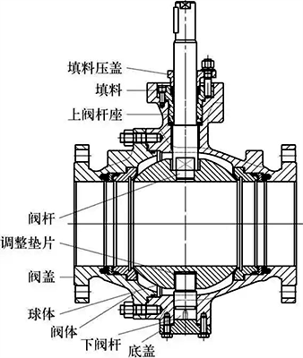 開關球閥結構形式示意