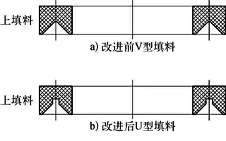 改進前后的填料型式對比示意