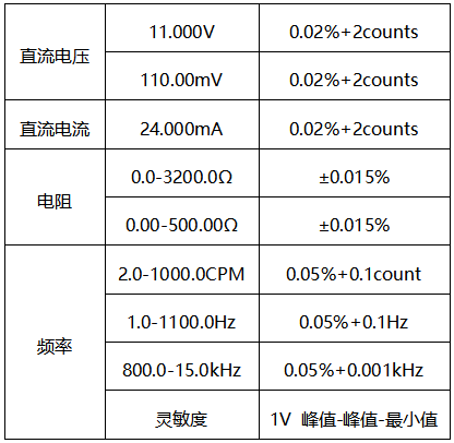 過程校驗(yàn)儀測量精度