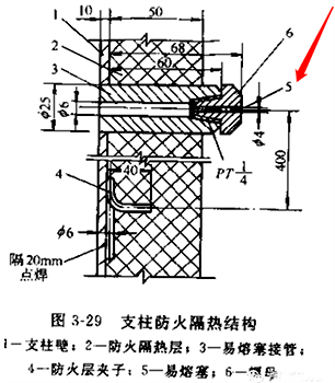 儲存易燃易爆物料的球罐支柱通氣口還用易熔塞堵上