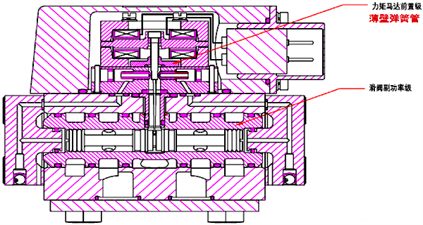 伺服閥內部結構示意圖
