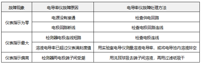 電導儀常見故障與處理