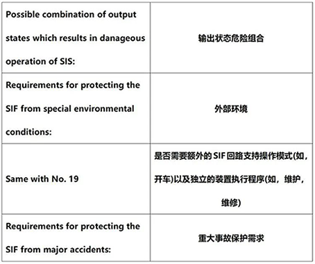 國外文獻(xiàn)中的安全要求規(guī)格書的安全要求