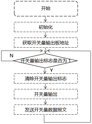 觸摸式無紙記錄儀開關量輸出板驅動