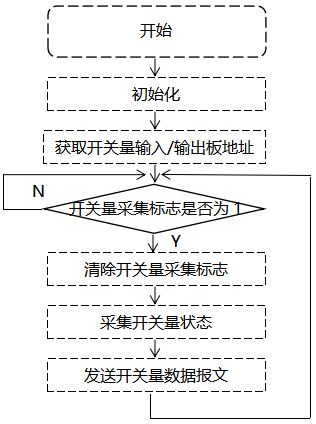 觸摸式無紙記錄儀開關量輸入板驅動程序