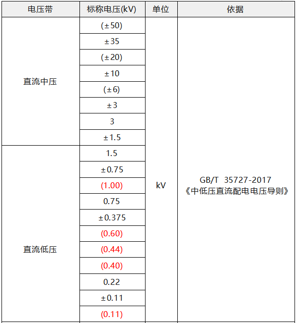 中低壓直流標稱電壓