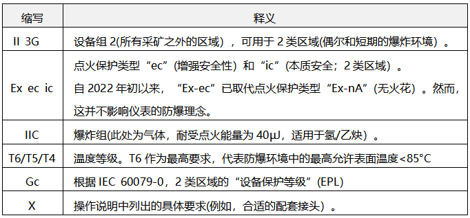 II 3G Ex ec ic IIC T6/T5/T4 Gc X縮寫的詳細釋義