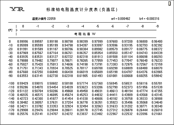 二等標(biāo)準(zhǔn)鉑電阻溫度計分度表