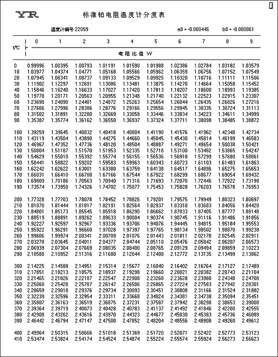 標(biāo)準(zhǔn)鉑電阻溫度計分度表()0-419.527℃范圍