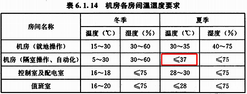 《民用建筑電氣設計標準》GB51348-2019第6.1.14條