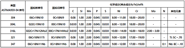 常用儀器儀表不銹鋼材料