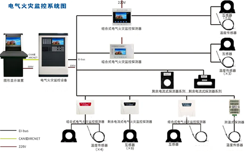 電氣火災監控系統圖