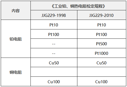 熱電阻類型對照表