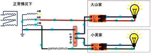 正常情況下電路模型