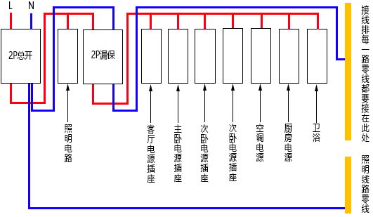 家庭開關連接示意圖