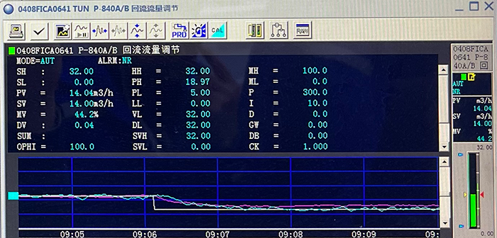 流量自動控制DCS畫面