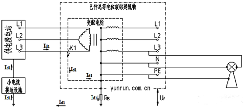 高壓為小電流接地、低壓為TN-S系統(tǒng)