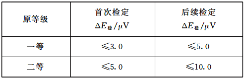 一等標準鉑銠10-鉑熱電偶穩定性要求