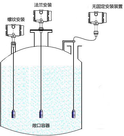 投入式液位計工作原理示意