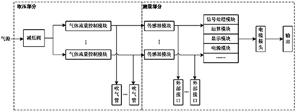 混合澄清槽配套吹氣式液位計儀表方案原理框圖