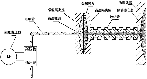 雙隔離結構示意圖