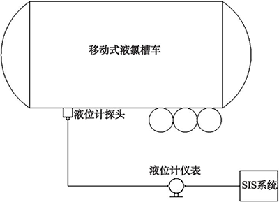 液位計測量系統圖