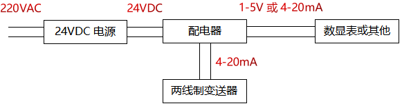 采用電動單元組合儀表構成的系統及接線原理圖