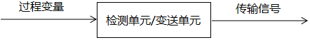 將過程變量按照統(tǒng)一的信號格式來進行轉換與傳輸