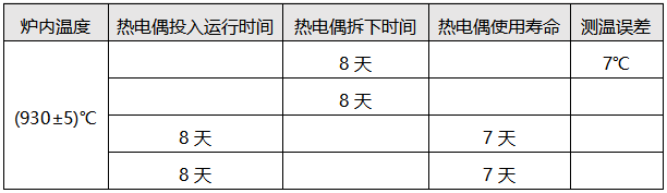 測(cè)溫異常的熱電偶檢定結(jié)果