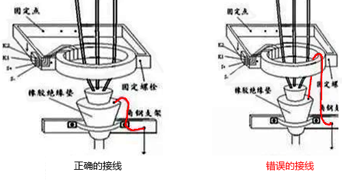 接地線與零序電流互感器正確的連接