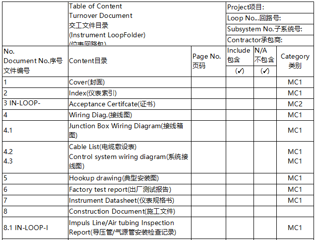 某裝置儀表回路包交工文件目錄