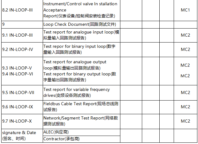 某裝置儀表回路包交工文件目錄1