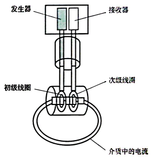 電感式電導率濃度計結構