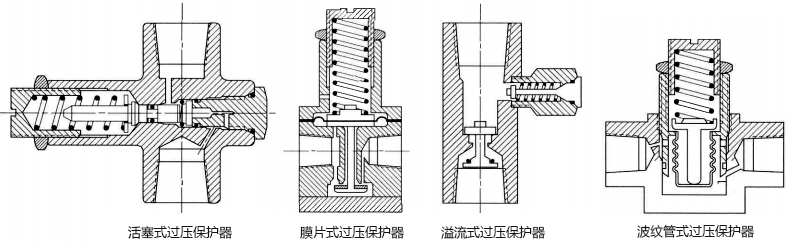 過壓保護器結構