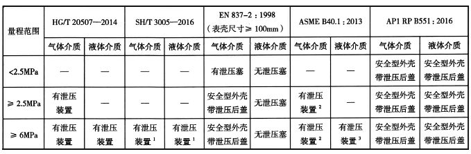 壓力表表殼的泄壓裝置