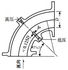 彎管結構