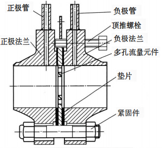 平衡流量計