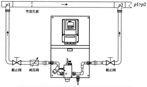 余氯分析儀測量系統安裝方式