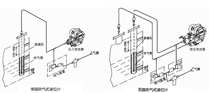 吹氣式液位計外形結構