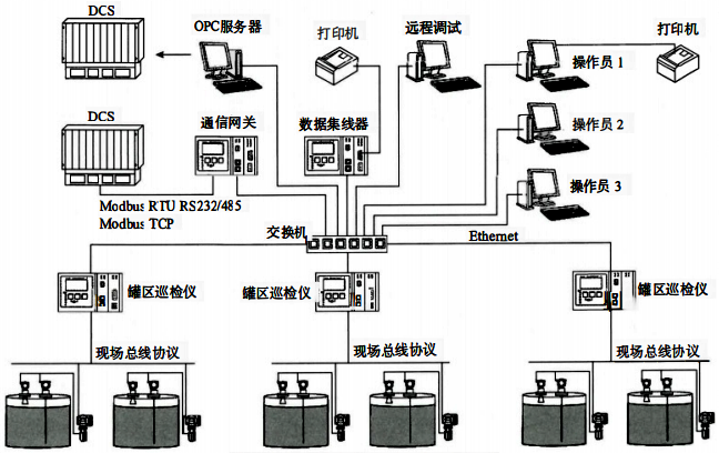 儲罐計量系統結構