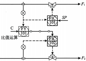 雙閉環比值控制系統