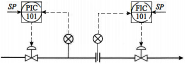 典型解耦控制系統