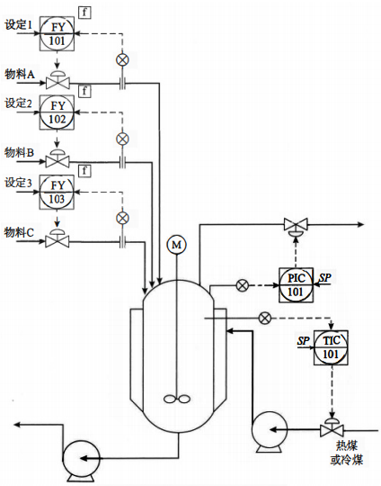 間歇過程控制是根據半連續、半間歇、全間歇生產過程的控制模型及流程特點要求，采用合適結構的控制系統，來完成生產中工藝參數的監控與操作