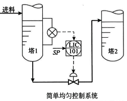 簡單均勻控制系統(tǒng)