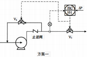 轉類泵的出口流量控制方案(一)