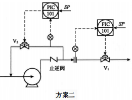 旋轉類泵的出口流量控制方案(二)