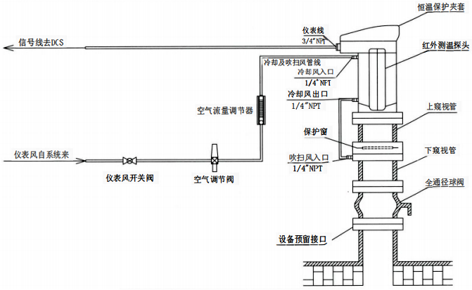 紅外測(cè)溫儀表安裝和儀表空氣連接示意圖